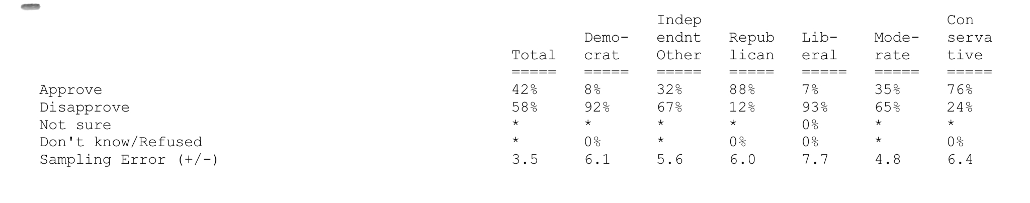 CNN poll Trump BBB Big Beautiful Bill Blank Meme Template