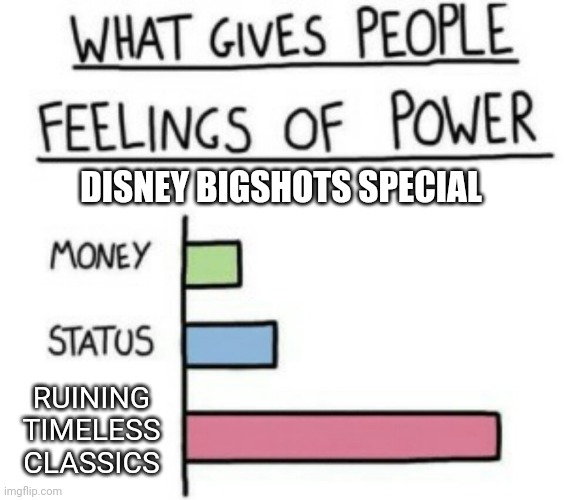 Propaganda machinery | DISNEY BIGSHOTS SPECIAL; RUINING
TIMELESS
CLASSICS | image tagged in what gives people feelings of power | made w/ Imgflip meme maker