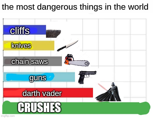 You're done for when this happens... | CRUSHES | image tagged in the most dangerous things in the world | made w/ Imgflip meme maker