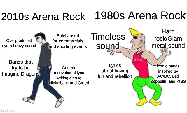 Don't Stop Believing While Shouting At the Devil | 1980s Arena Rock; 2010s Arena Rock; Hard rock/Glam metal sound; Solely used for commercials and sporting events; Timeless sound; Overproduced synth heavy sound; Bands that try to be Imagine Dragons; Lyrics about having fun and rebellion; Iconic bands inspired by AC/DC, Led Zeppelin, and KISS; Generic motivational lyric writing akin to Nickelback and Creed | image tagged in virgin vs chad | made w/ Imgflip meme maker