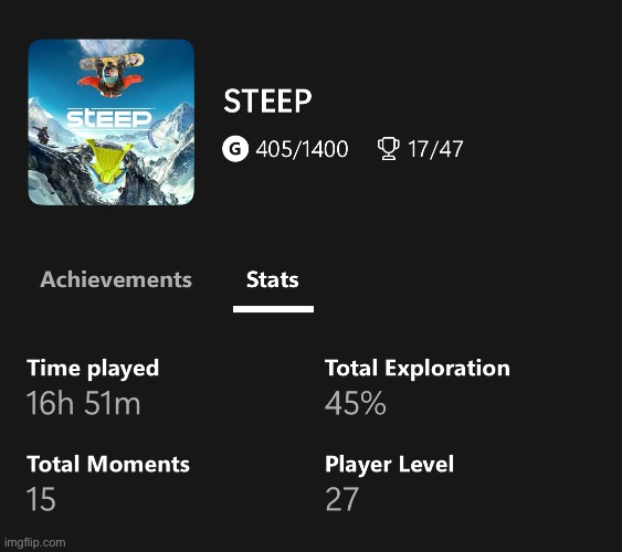 I think I’ve had my fun with Steep | made w/ Imgflip meme maker