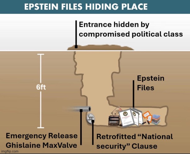 It’s all Epstein? | made w/ Imgflip meme maker