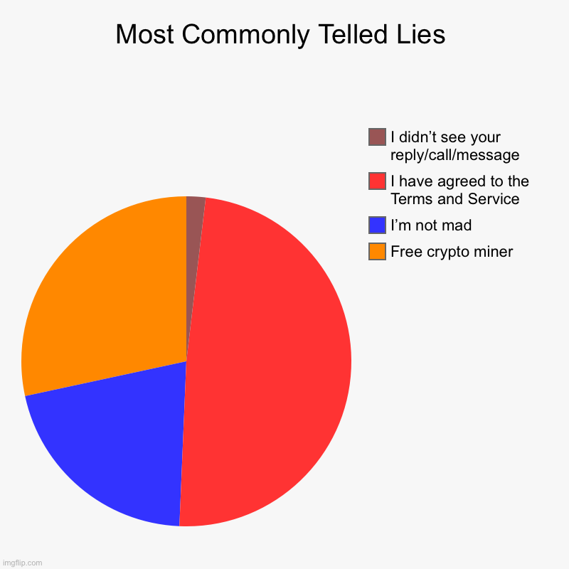 Most Commonly Telled Lies | Free crypto miner, I’m not mad, I have agreed to the Terms and Service, I didn’t see your reply/call/message | image tagged in charts,pie charts | made w/ Imgflip chart maker