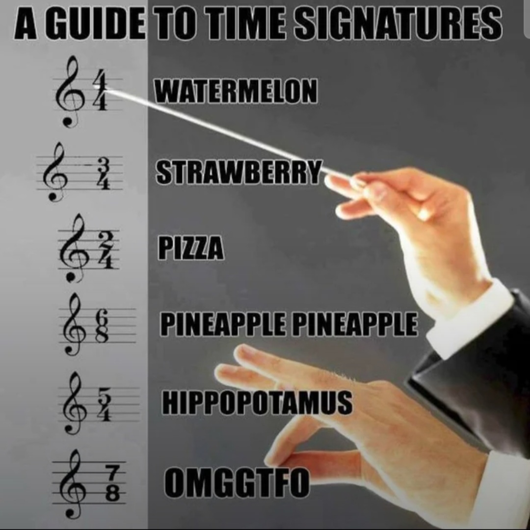 Music Time Signatures Blank Meme Template