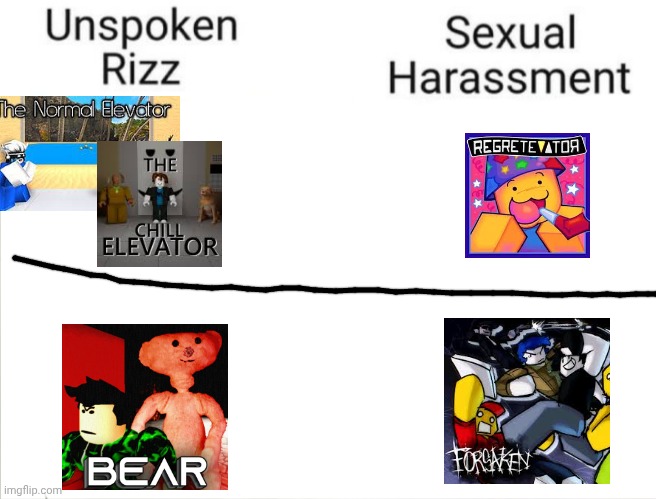 Unspoken Rizz vs sexual harassment | image tagged in unspoken rizz vs sexual harassment | made w/ Imgflip meme maker