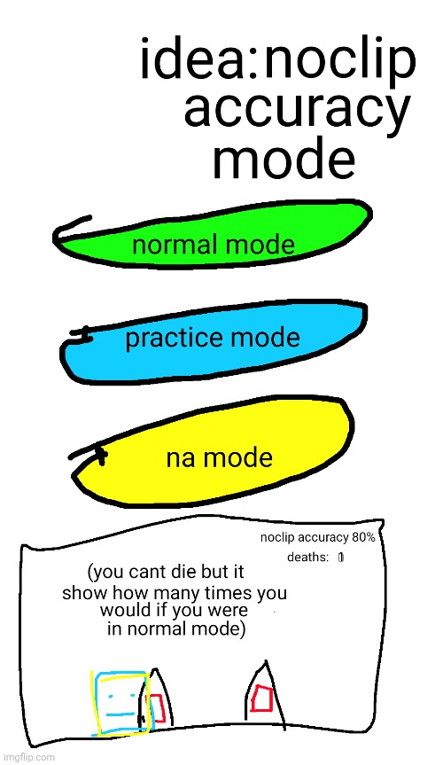 send to robtop | image tagged in geometry dash,noclip,noclip accuracy | made w/ Imgflip meme maker