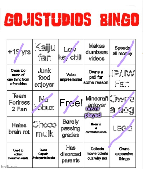 Gojistudios Bingo Card | never played | image tagged in gojistudios bingo card | made w/ Imgflip meme maker