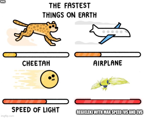 fastest thing possible | NULL; REGIELEKI WITH MAX SPEED IVS AND EVS | image tagged in fastest thing possible | made w/ Imgflip meme maker