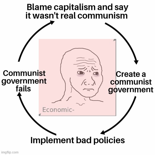 The cycle of communism | image tagged in communism,cycle,wojak | made w/ Imgflip meme maker