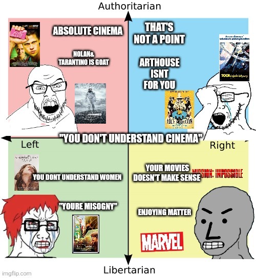 Film tastes on political compas | THAT'S NOT A POINT; ABSOLUTE CINEMA; NOLAN& TARANTINO IS GOAT; ARTHOUSE ISNT FOR YOU; "YOU DON'T UNDERSTAND CINEMA"; YOUR MOVIES DOESN'T MAKE SENSE; YOU DONT UNDERSTAND WOMEN; "YOURE MISOGNY"; ENJOYING MATTER | image tagged in movies,films,political compass | made w/ Imgflip meme maker