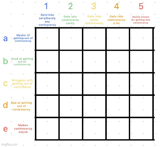 Decided to do an alignment chart, but with a twist (comments) | image tagged in controversy alignment chart | made w/ Imgflip meme maker