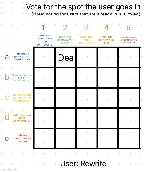 Moving on | image tagged in controversy alignment chart | made w/ Imgflip meme maker