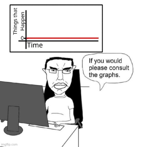 Things happening graph | image tagged in things happening graph | made w/ Imgflip meme maker