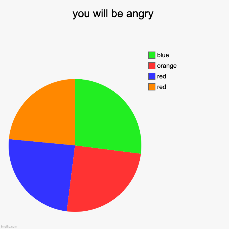 you will be angry | red, red, orange, blue | image tagged in charts,pie charts | made w/ Imgflip chart maker