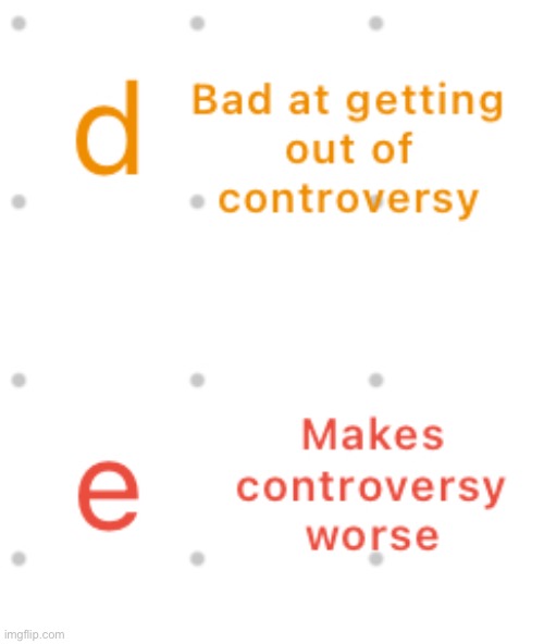 Should Philya get into d or e | image tagged in controversy alignment chart | made w/ Imgflip meme maker