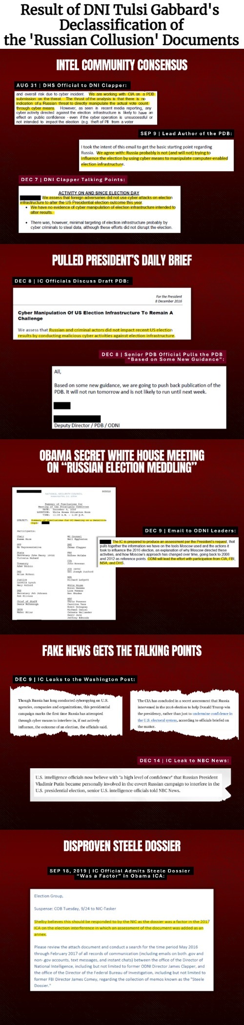Longer form documents on: DNI Tulsi Gabbard (On X) | image tagged in russian collusion,government corruption,democrats,american politics,donald trump | made w/ Imgflip meme maker