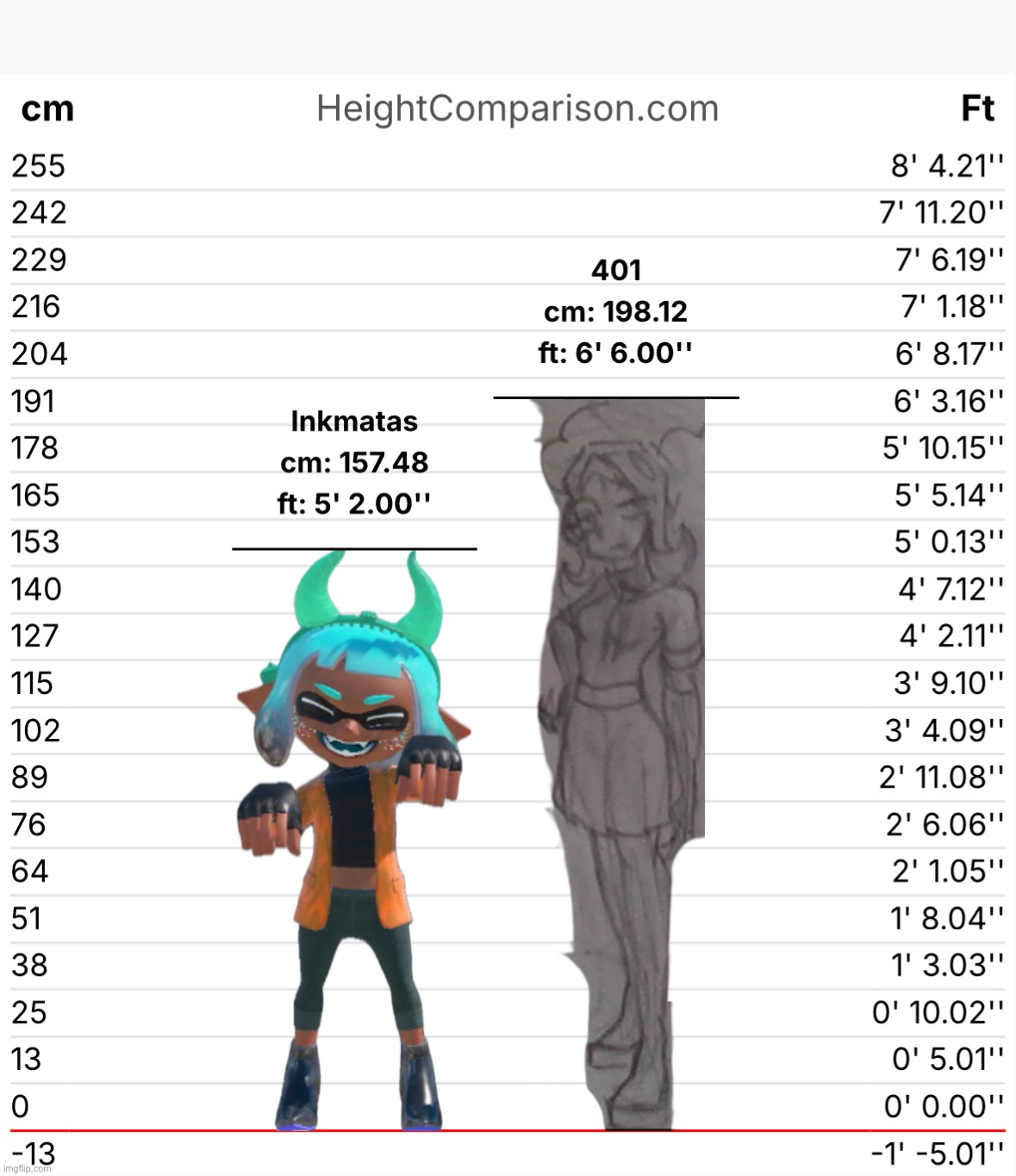 Inkmatas and 401 height difference. (I went with their max heights) | made w/ Imgflip meme maker