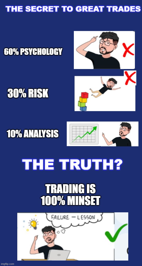 analysis | THE SECRET TO GREAT TRADES; 60% PSYCHOLOGY; 30% RISK; 10% ANALYSIS; THE TRUTH? TRADING IS 100% MINSET | image tagged in trading | made w/ Imgflip meme maker