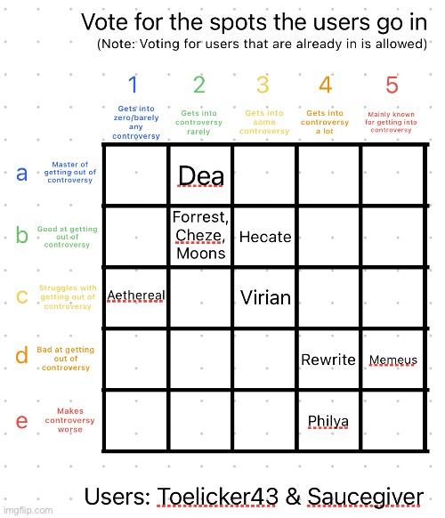 Back with ts | image tagged in controversy alignment chart | made w/ Imgflip meme maker