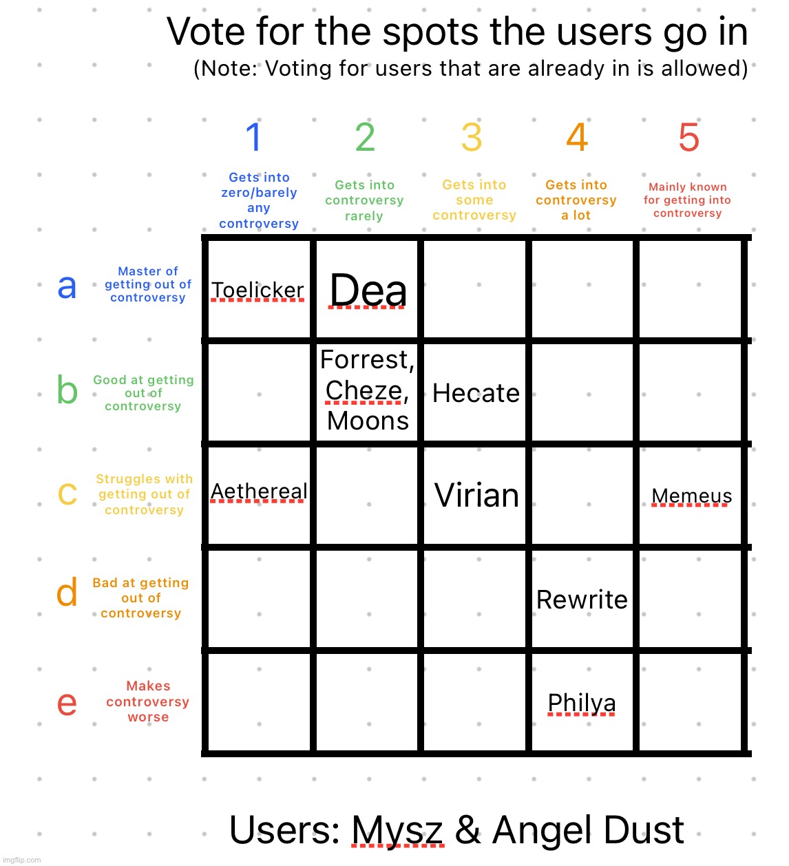 Toelicker got the best spot, Memeus got moved a bit | image tagged in controversy alignment chart | made w/ Imgflip meme maker