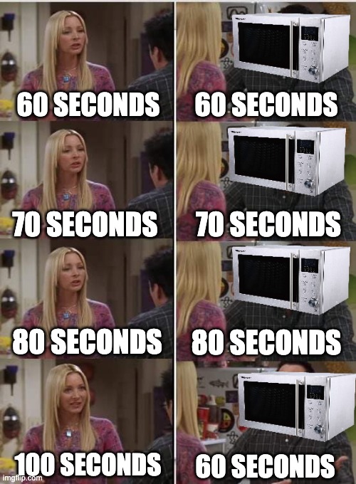 microwaves | 60 SECONDS; 60 SECONDS; 70 SECONDS; 70 SECONDS; 80 SECONDS; 80 SECONDS; 100 SECONDS; 60 SECONDS | image tagged in phoebe joey,microwave | made w/ Imgflip meme maker