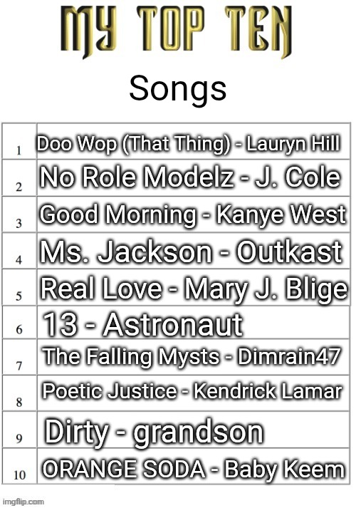 subject to change | Songs; Doo Wop (That Thing) - Lauryn Hill; No Role Modelz - J. Cole; Good Morning - Kanye West; Ms. Jackson - Outkast; Real Love - Mary J. Blige; 13 - Astronaut; The Falling Mysts - Dimrain47; Poetic Justice - Kendrick Lamar; Dirty - grandson; ORANGE SODA - Baby Keem | image tagged in top ten list better | made w/ Imgflip meme maker