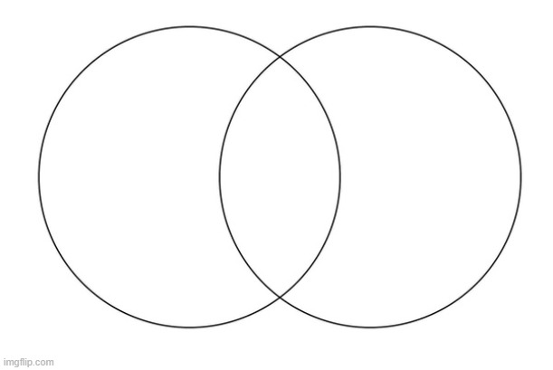 venn diagram | image tagged in venn diagram | made w/ Imgflip meme maker