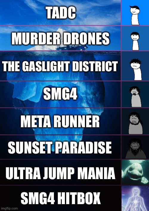 iceberg levels tiers | TADC; MURDER DRONES; THE GASLIGHT DISTRICT; SMG4; META RUNNER; SUNSET PARADISE; ULTRA JUMP MANIA; SMG4 HITBOX | image tagged in iceberg levels tiers | made w/ Imgflip meme maker