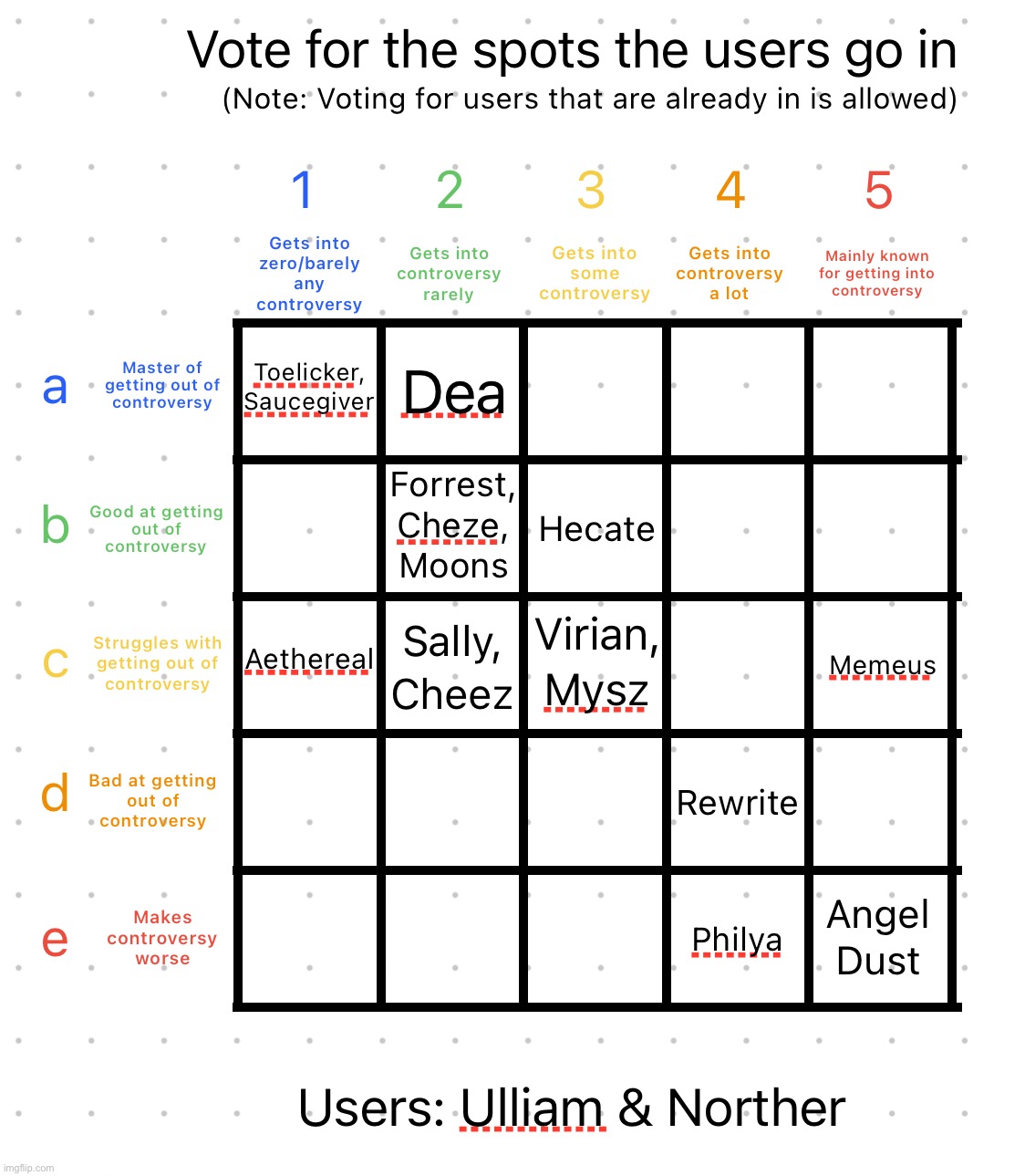 Time for y’all to judge me | image tagged in controversy alignment chart | made w/ Imgflip meme maker