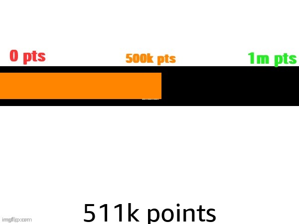 Journey to 1 million | 511k points | image tagged in journey to 1 million | made w/ Imgflip meme maker