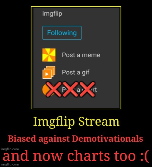❌❌❌ and now charts too :( | made w/ Imgflip meme maker