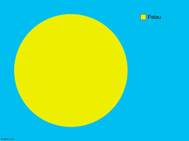 Palau | image tagged in charts,pie charts | made w/ Imgflip chart maker