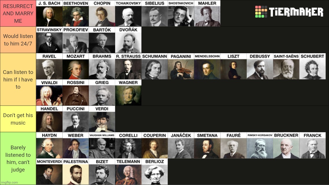 Bored i ranked them based on my opinion about their music | made w/ Imgflip meme maker