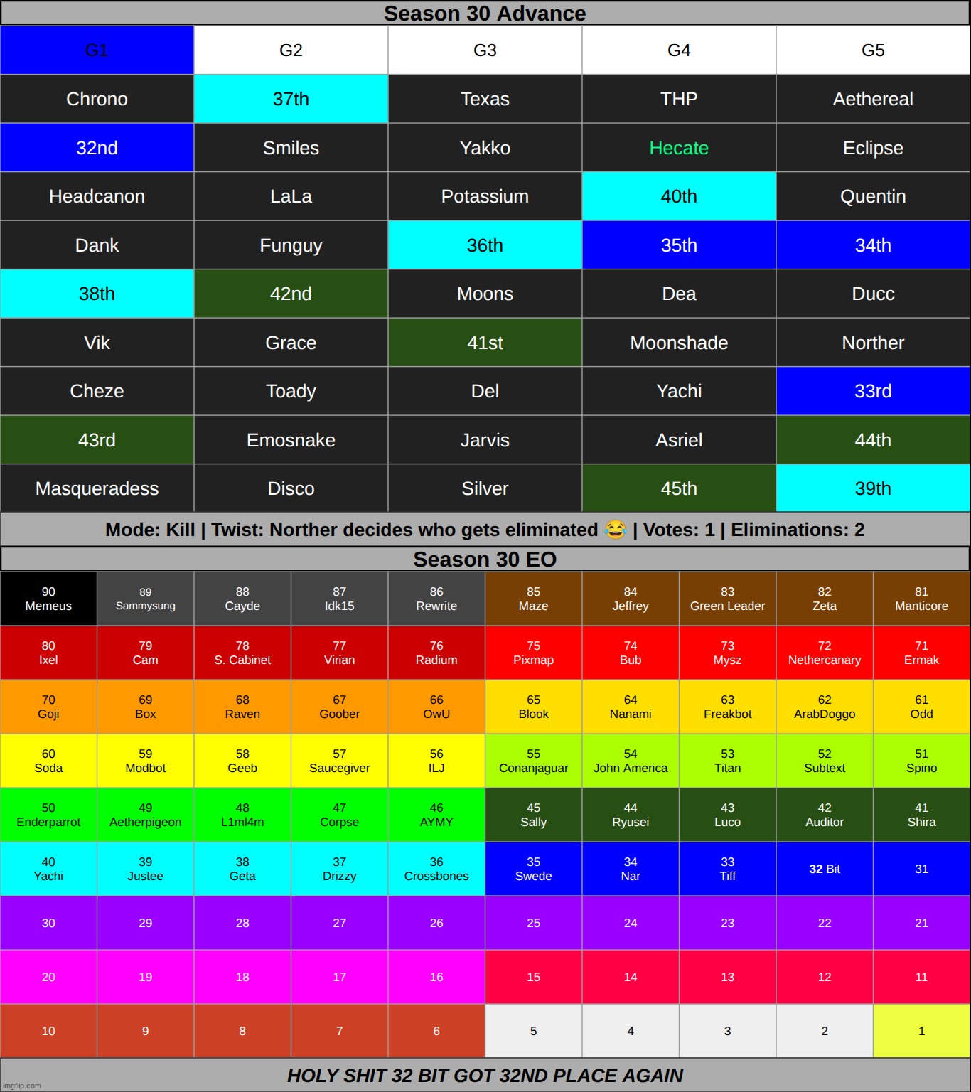 shit mb | made w/ Imgflip meme maker