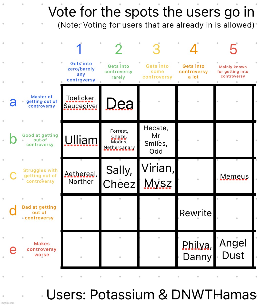 Reposted | image tagged in controversy alignment chart | made w/ Imgflip meme maker