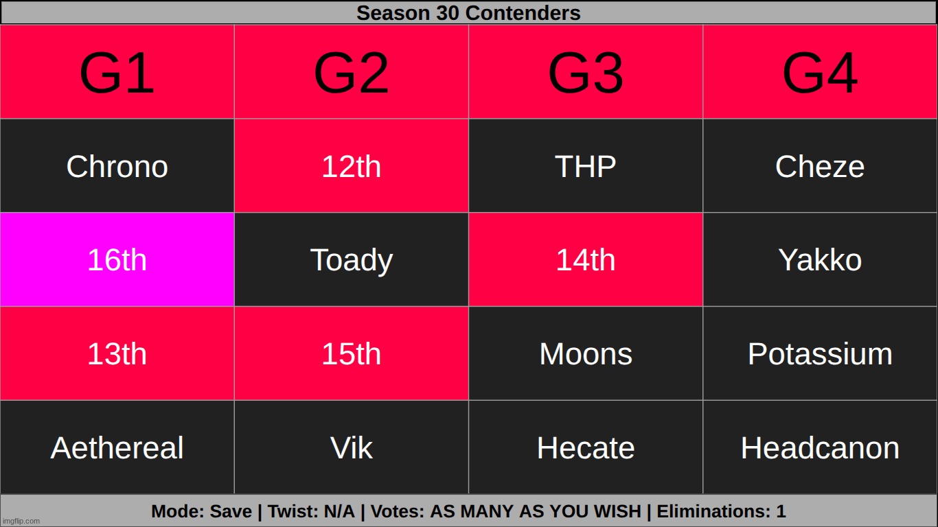 qualify as many people as you please or something | made w/ Imgflip meme maker