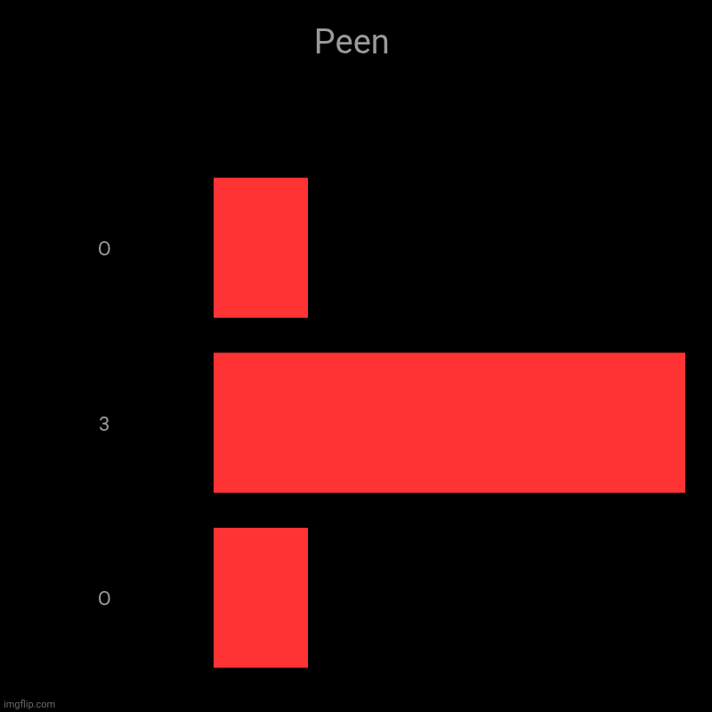 Peen | O, 3, O | image tagged in charts,bar charts | made w/ Imgflip chart maker