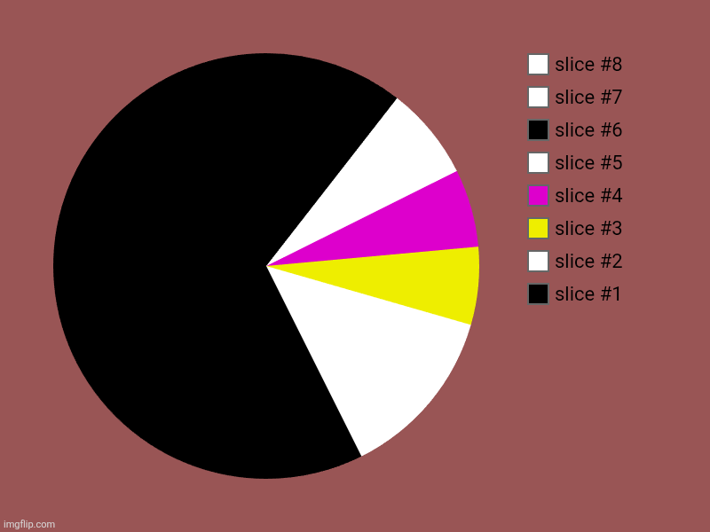 What the fuck is this thing | image tagged in charts,pie charts | made w/ Imgflip chart maker