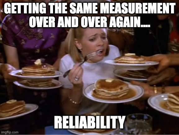 Reliability | GETTING THE SAME MEASUREMENT OVER AND OVER AGAIN.... RELIABILITY | image tagged in sabrina the teenage witch pancakes | made w/ Imgflip meme maker
