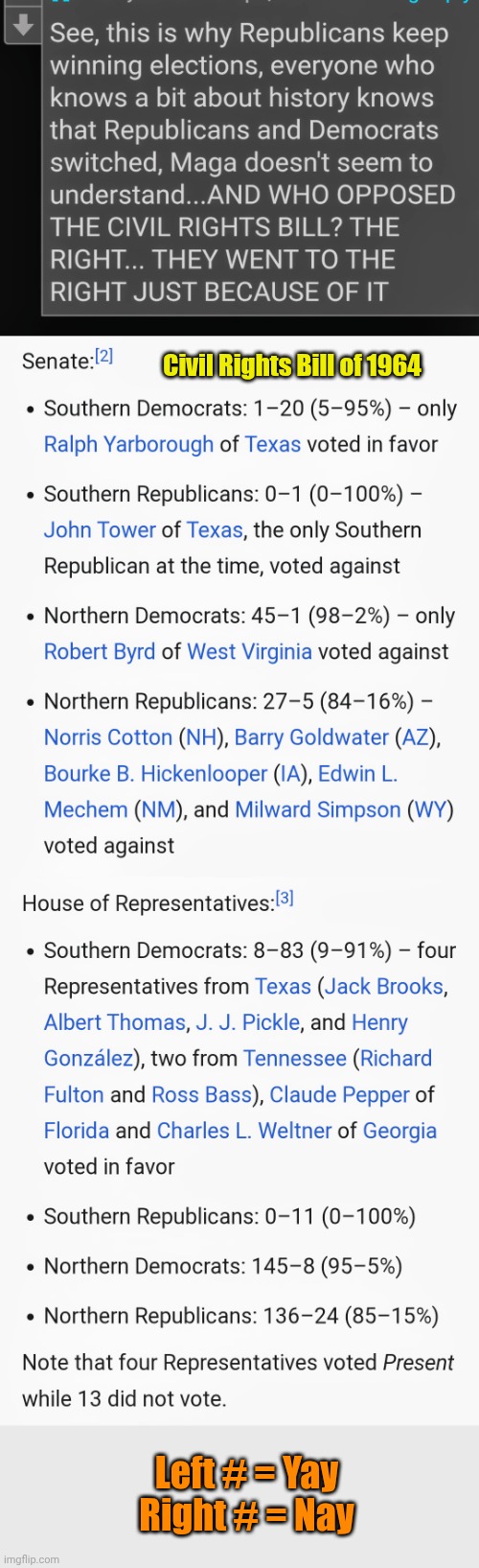 From a poster who keeps harping that the Right should learn history. Smh. | Civil Rights Bill of 1964; Left # = Yay
Right # = Nay | made w/ Imgflip meme maker