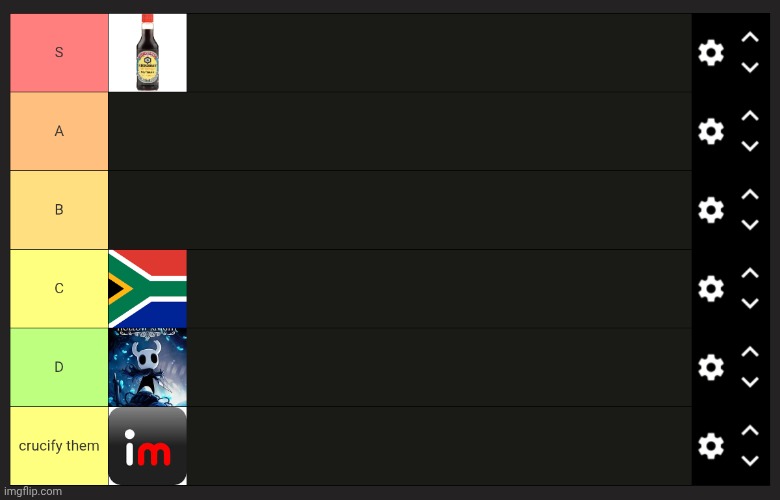 current tierlist | made w/ Imgflip meme maker