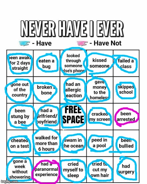 Never have I ever | image tagged in never have i ever | made w/ Imgflip meme maker