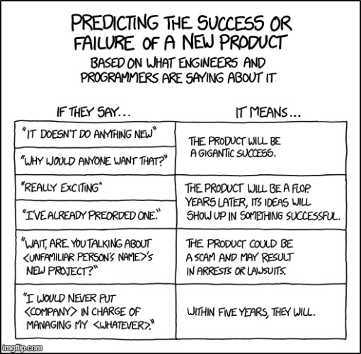 image tagged in success,failure,product,new,engineers,programmers | made w/ Imgflip meme maker