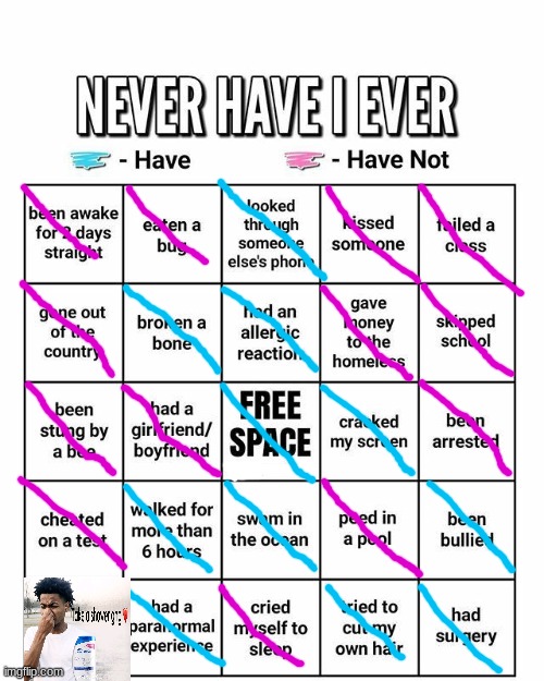 Never have I ever | image tagged in never have i ever | made w/ Imgflip meme maker
