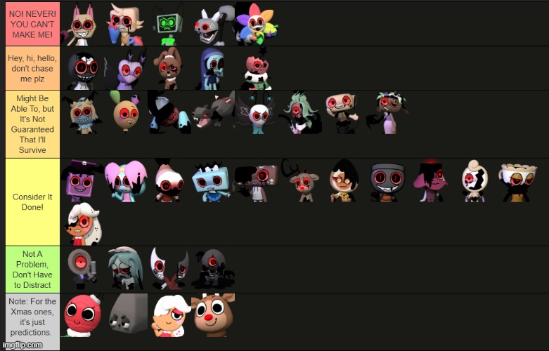Currently trying to learn how to distract in DW. Here's current progress (and predictions for the few I didn't meet) | made w/ Imgflip meme maker