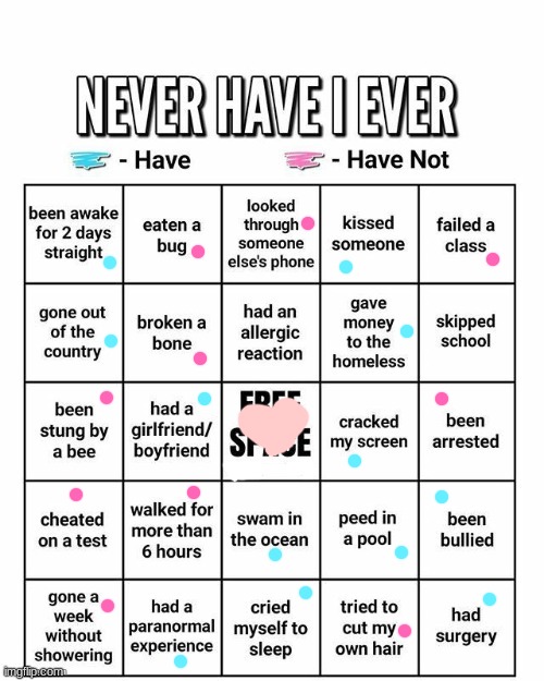 this is fun | image tagged in never have i ever | made w/ Imgflip meme maker