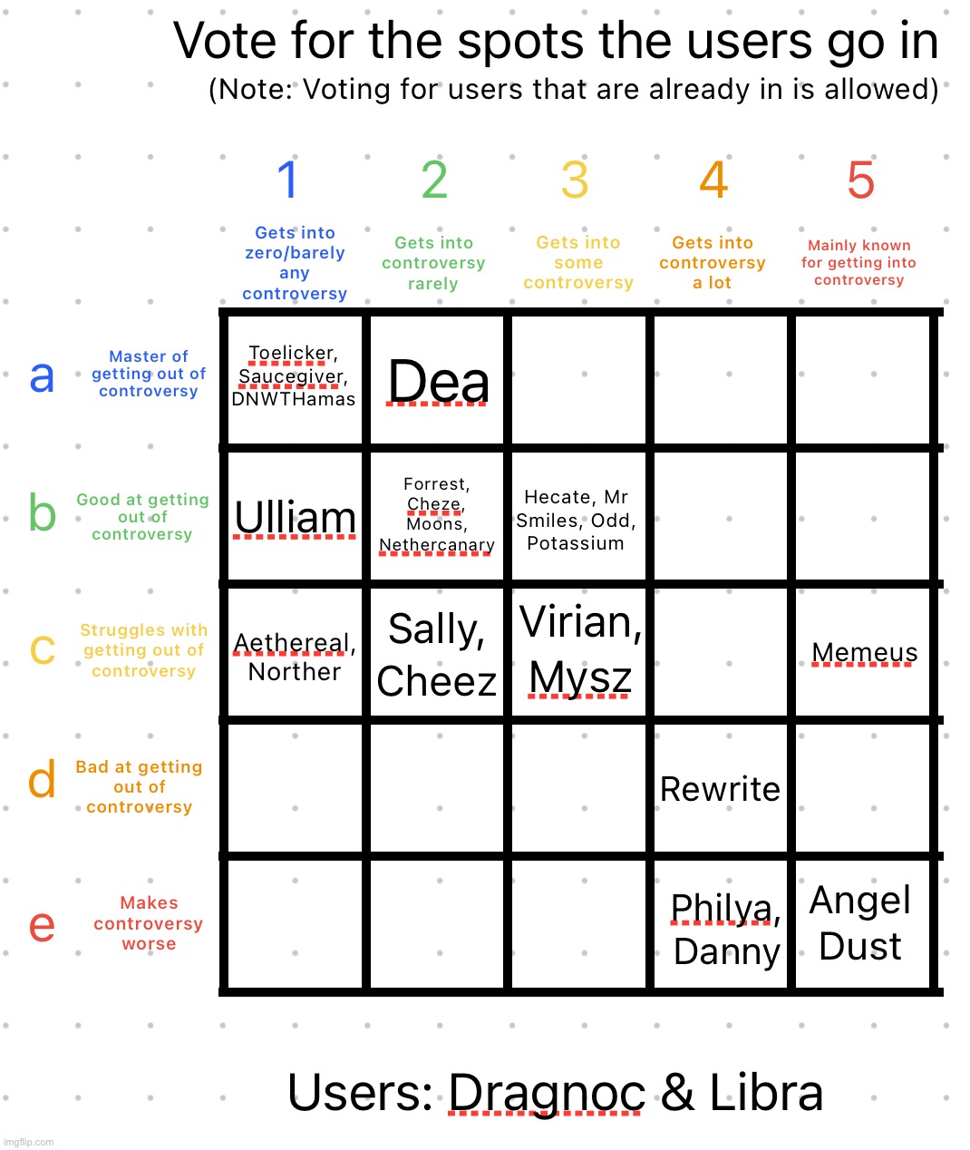Reposted | image tagged in controversy alignment chart | made w/ Imgflip meme maker