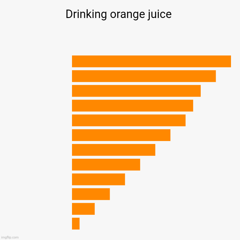Most stupid chart ever! | Drinking orange juice |  ,  ,  ,  ,  ,  ,  ,  ,  ,  ,  , | image tagged in charts,bar charts | made w/ Imgflip chart maker