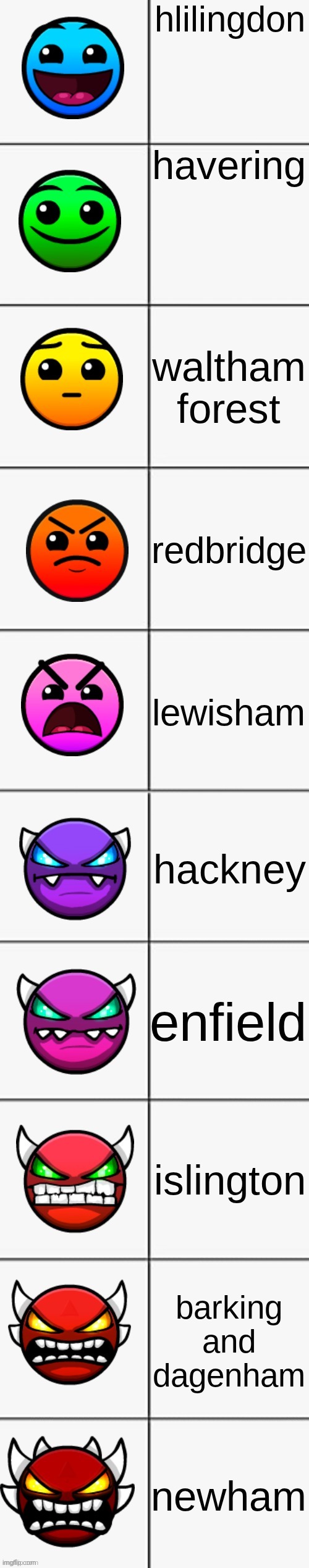 pov you live in these london boroughs | hlilingdon; havering; waltham forest; redbridge; lewisham; hackney; enfield; islington; barking and dagenham; newham | image tagged in geometry dash difficulties | made w/ Imgflip meme maker