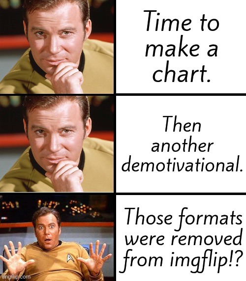 A bad sign. | Time to
make a
chart. Then another demotivational. Those formats were removed from imgflip!? | image tagged in captain kirk meme template,loss,denied,why is the rum gone,website | made w/ Imgflip meme maker